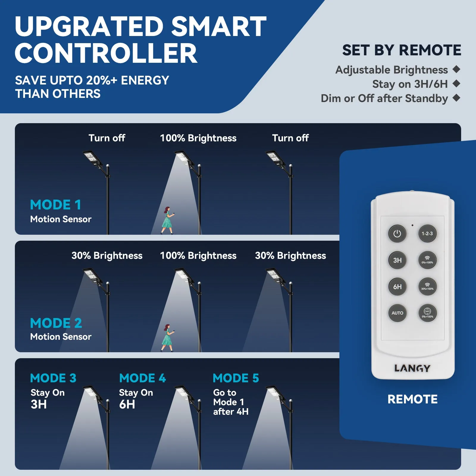 150W 200W solar street lights - ES03 Series