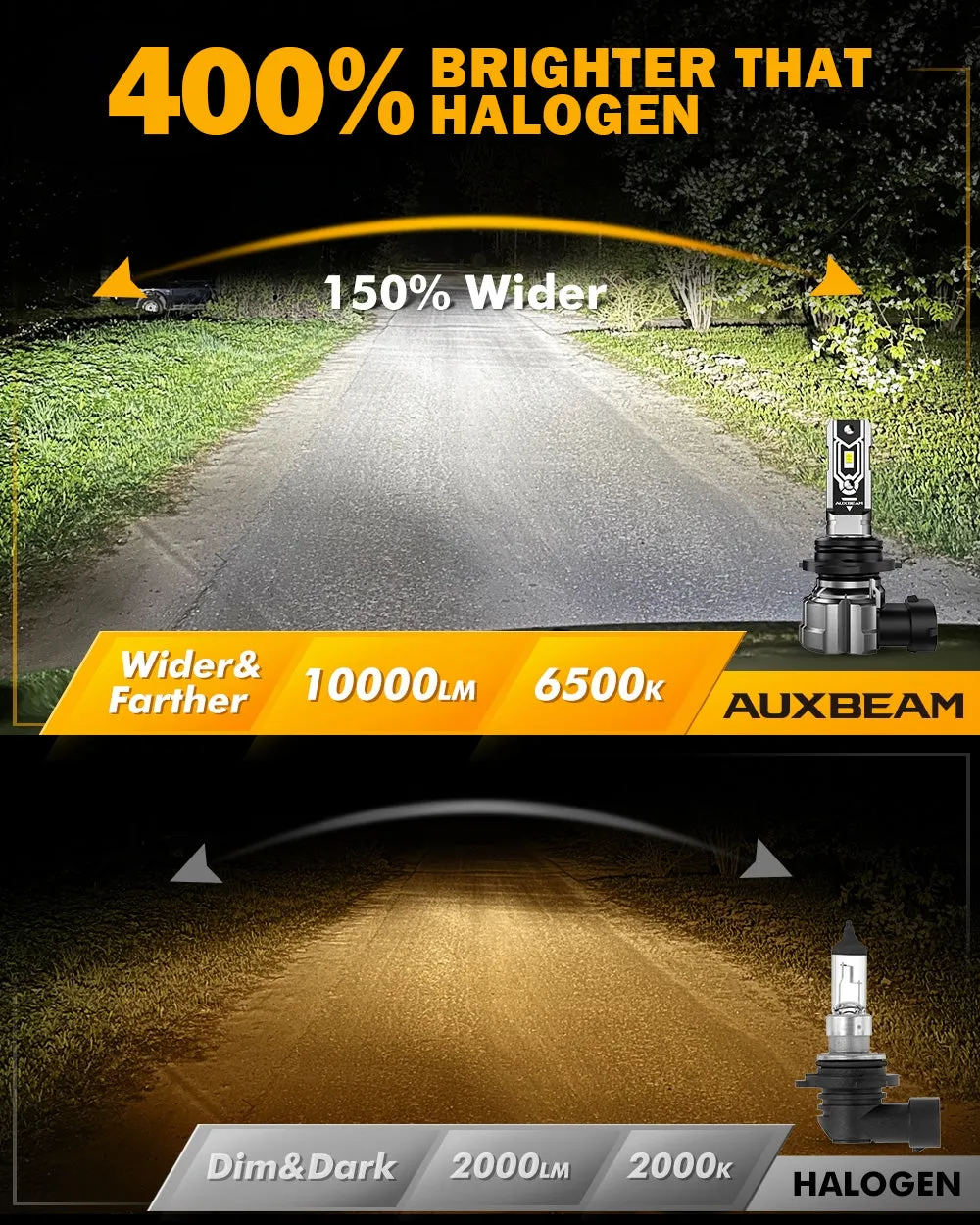 🆕9006 HB4 LED Fog Light/DRL Bulbs 50W 10000LM 6500K Cool White Q5 Series | 2 Bulbs