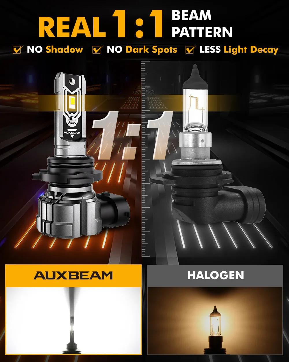 🆕9006 HB4 LED Fog Light/DRL Bulbs 50W 10000LM 6500K Cool White Q5 Series | 2 Bulbs