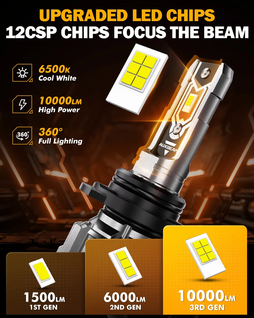 🆕9006 HB4 LED Fog Light/DRL Bulbs 50W 10000LM 6500K Cool White Q5 Series | 2 Bulbs