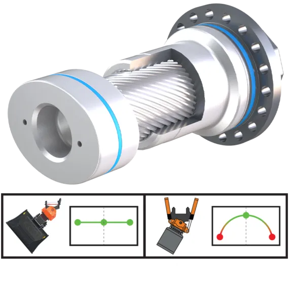 AMI Tilt Rotator coupler