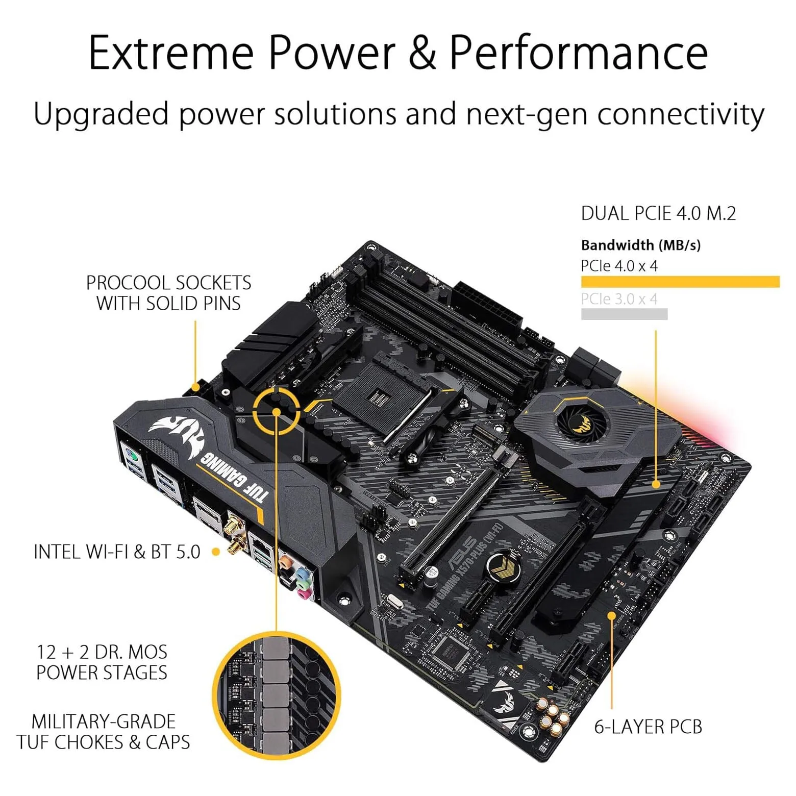 ASUS AM4 TUF Gaming X570-Plus Wi-Fi Zen 3 Ryzen 5000 and 3rd Gen Ryzen ATX Motherboard  (Refurbished)