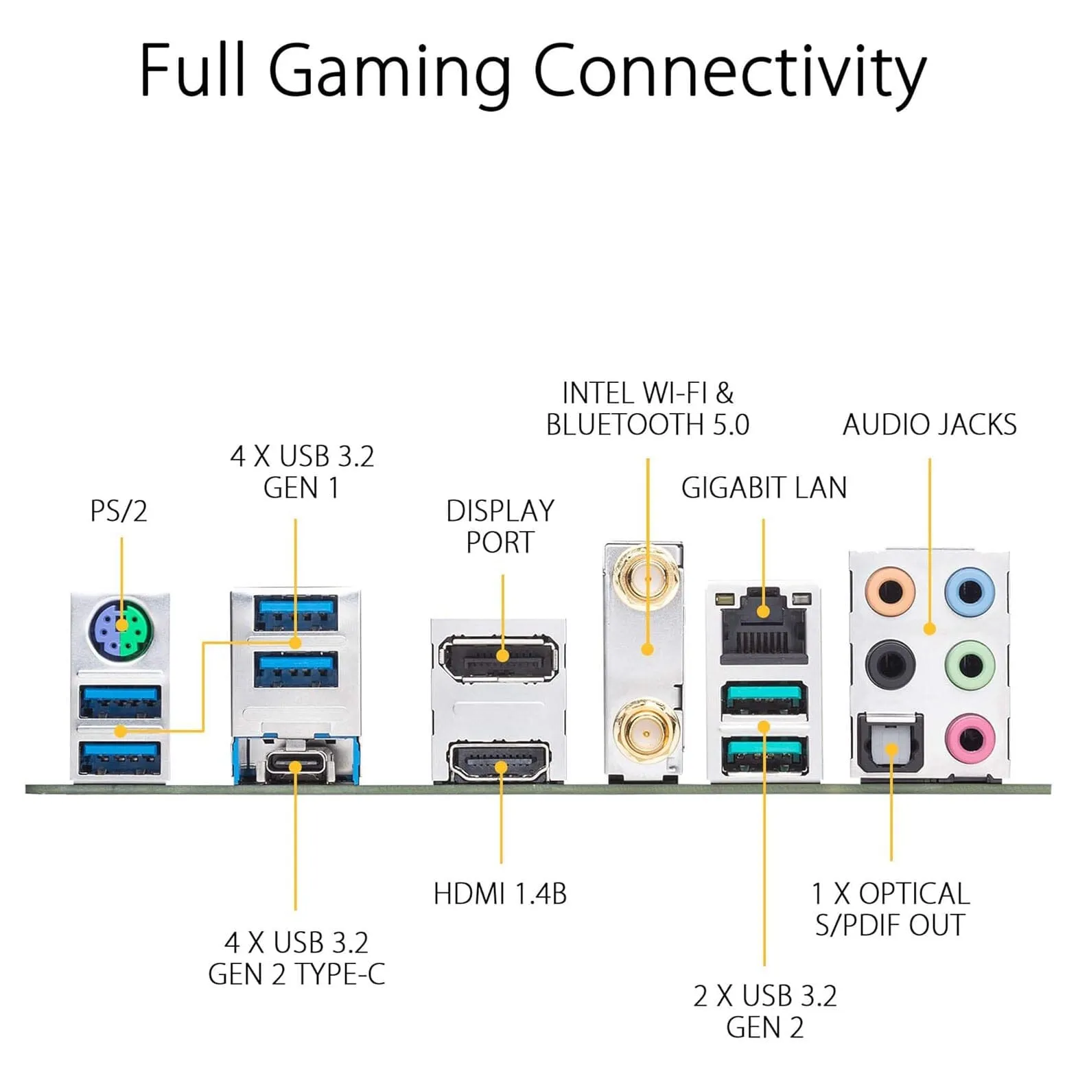 ASUS AM4 TUF Gaming X570-Plus Wi-Fi Zen 3 Ryzen 5000 and 3rd Gen Ryzen ATX Motherboard  (Refurbished)