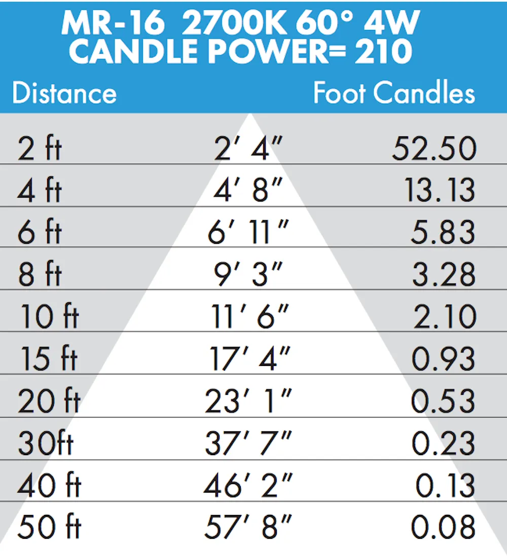 Brilliance LED MR16 Low Voltage Dimmable Lamp 4 watt