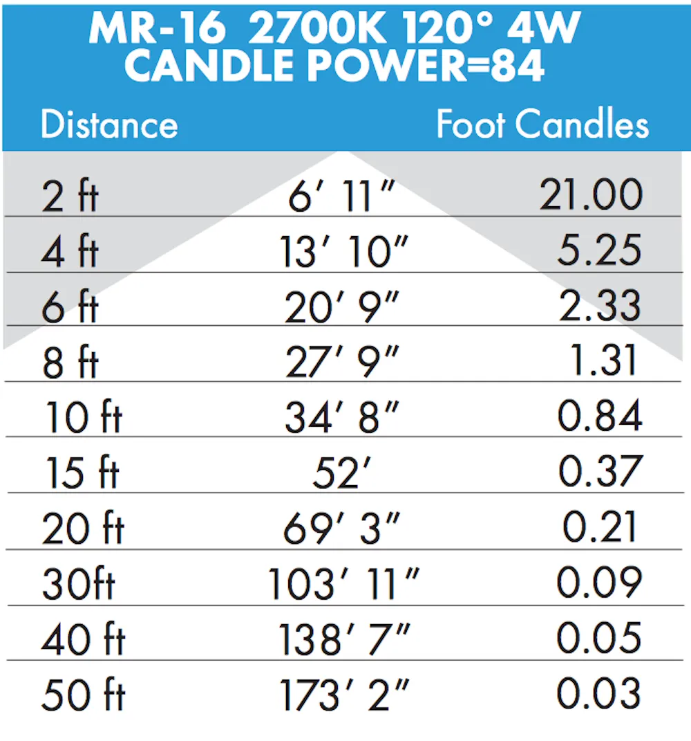 Brilliance LED MR16 Low Voltage Dimmable Lamp 4 watt
