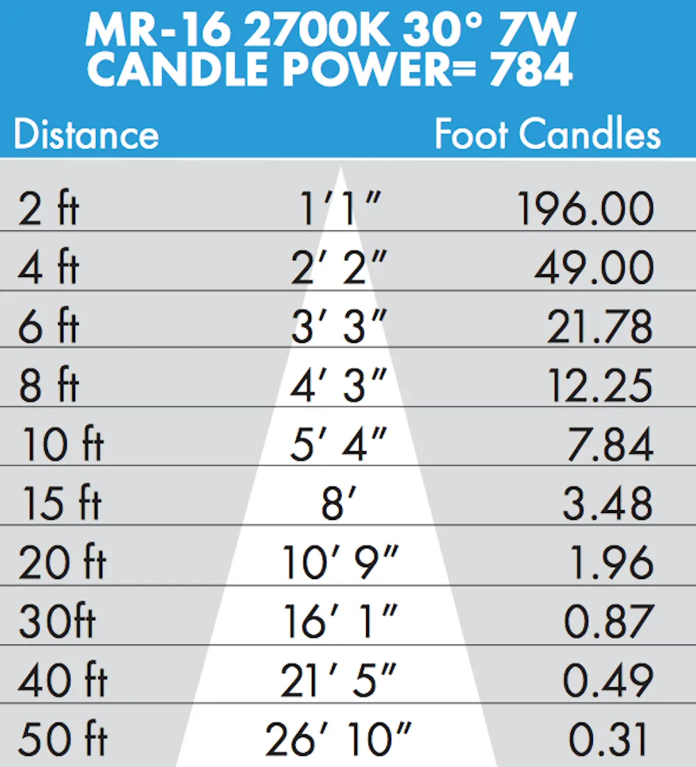 Brilliance LED MR16 Low Voltage Dimmable Lamp 7 watt