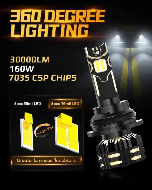 GX Pro Series 160W 30000Lumens Light Bulb