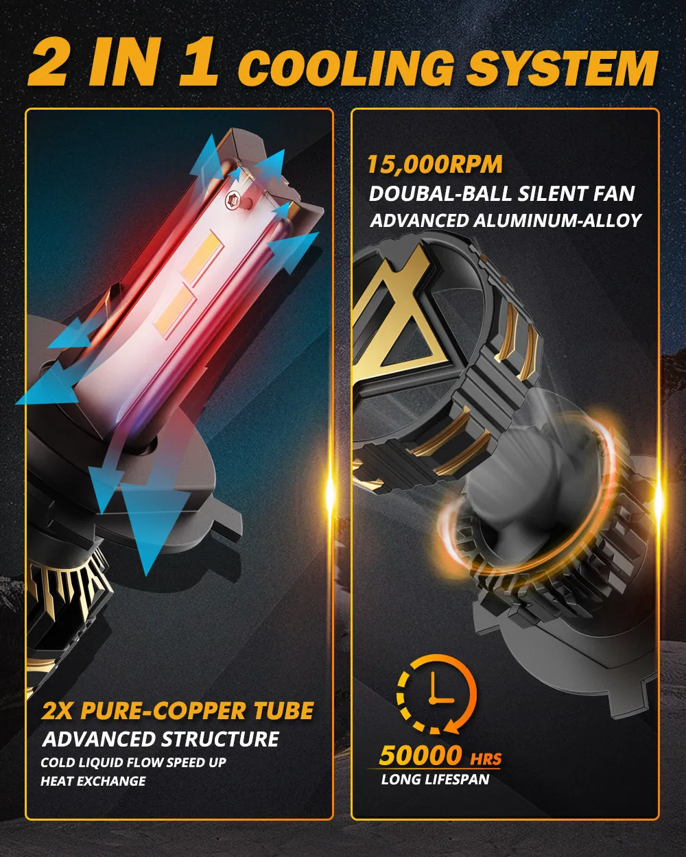 GX Series 120W 25000Lumens Light Bulb