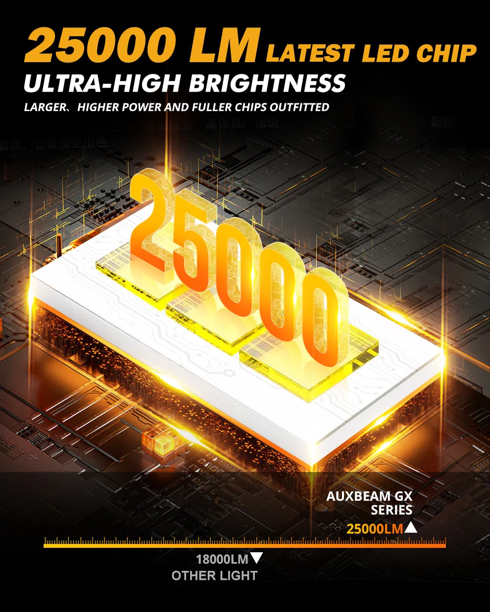 GX Series 120W 25000Lumens Light Bulb