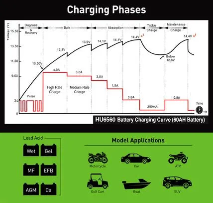 HULK 4 BANK 5 STAGE FULLY AUTOMATIC BATTERY CHARGER - 4 X 4 AMP 12V