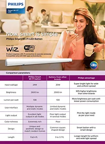 Jashiya PHILIPS Smart Wi-Fi LED Batten 24-Watt WiZ Connected (Pack of 1) (Shades of White   Tuneable   Dimmable   Pre-Set Modes) (Compatible with Amazon Alexa and Google Assistant)