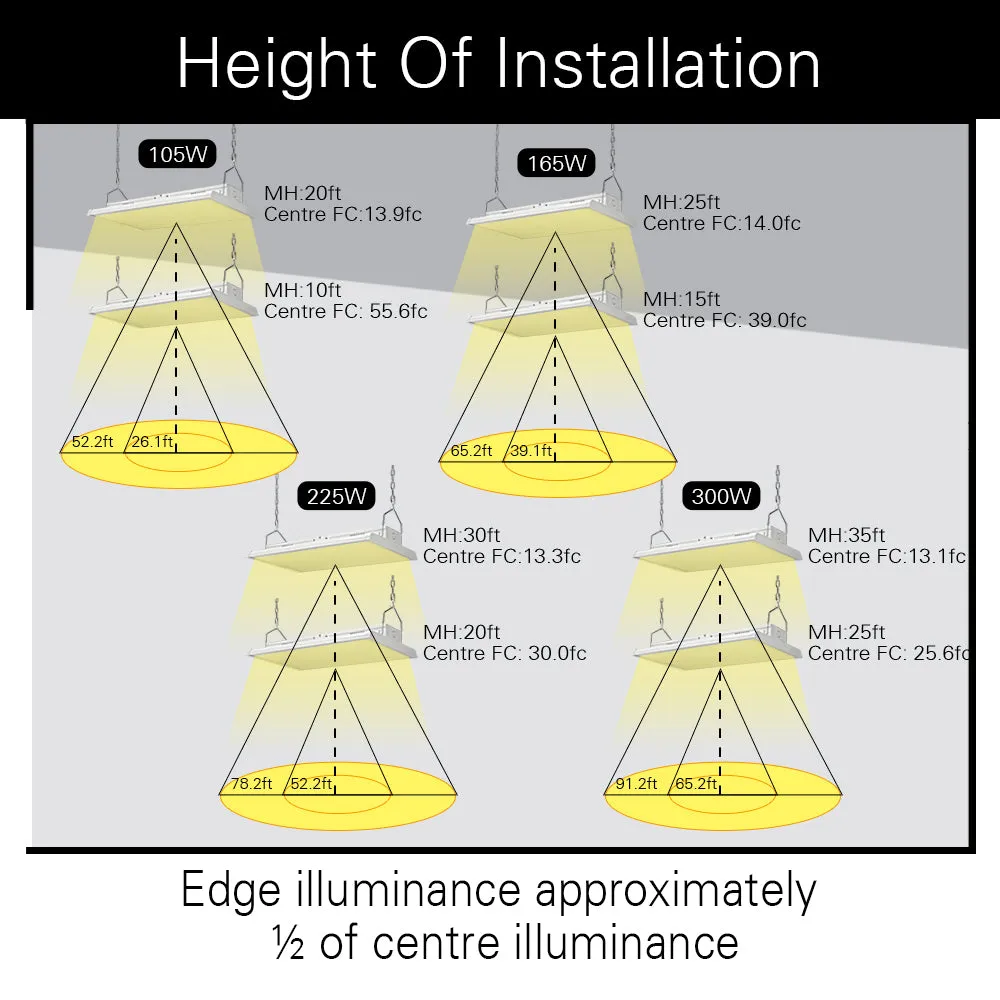Konlite Linear LED High Bay Light - 300W - 4FT- 120-277V - 42000 Lumens - 5000K - 1000W Equal