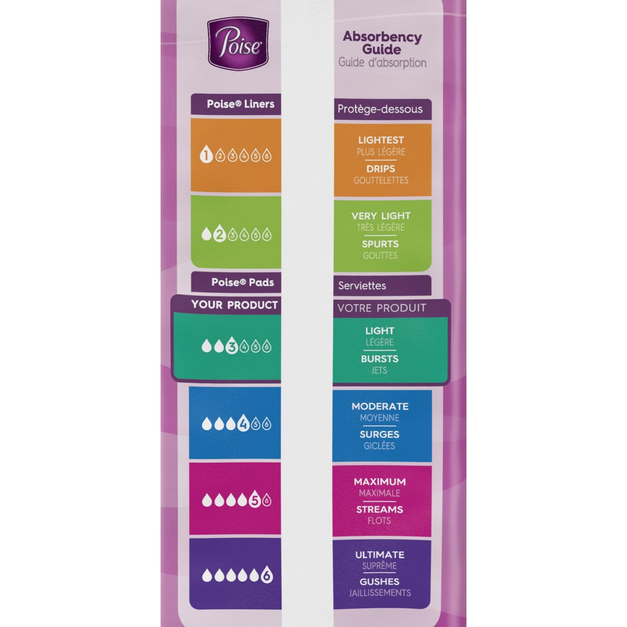 Poise Bladder Control Pads, Light Absorbency, Regular Length