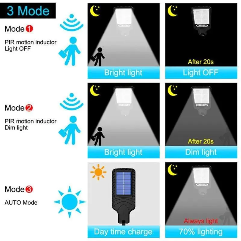 Solar-Powered LED Wall Lamp: Eco-Friendly Outdoor Lighting Solution