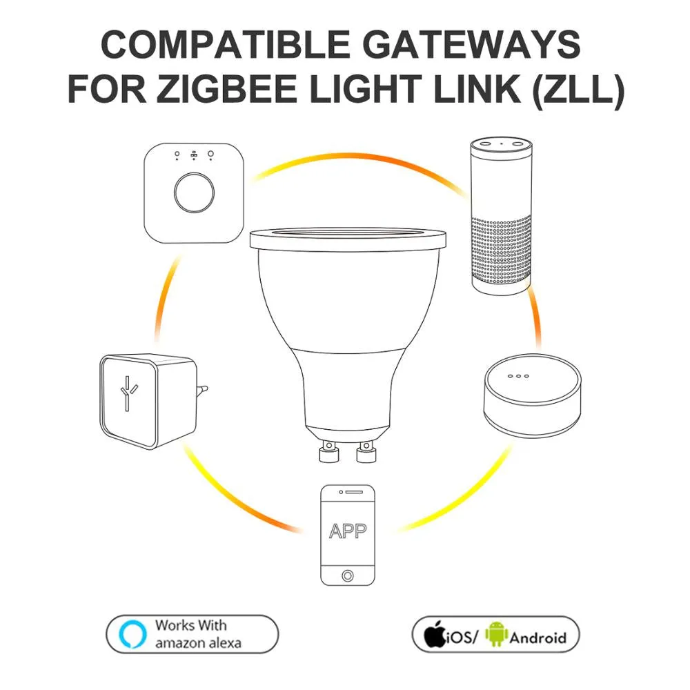 soposh dual white and color  LED  spotlight GU10  RGBW/CW  5W ZGBEE ZLL AC100-240V work with amazon echo plus LED BULB cct gu10