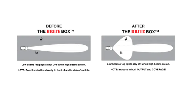 The Brite Box - For 4Runner (2003-2024)
