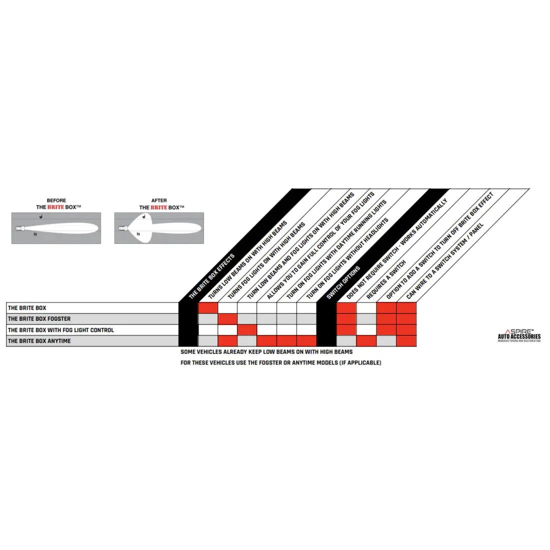 The Brite Box - For 4Runner (2003-2024)