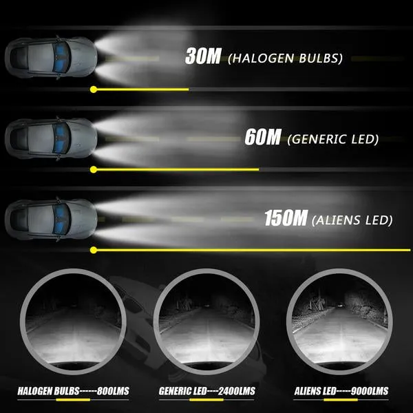 Xprite COB LED Headlight Conversion Kit 4S series - 9006/HB4 or 907/HB5 or H4 or H8/H9/H11 or H7 or H13