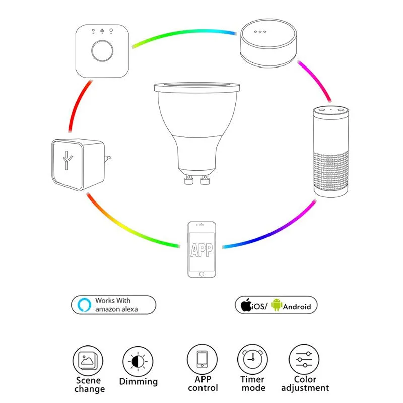 ZIGBEE rgbw gu10 spot light , rgbw rgb cct gu10 spotlight zigbee zll 5W AC100-240V led APP controller work with Amazon echo plus
